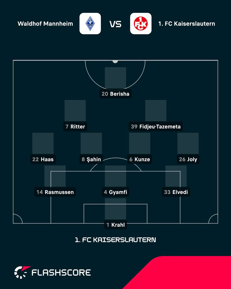 Aufstellung 1. FC Kaiserslautern Aufstellung 1. FC Kaiserslautern