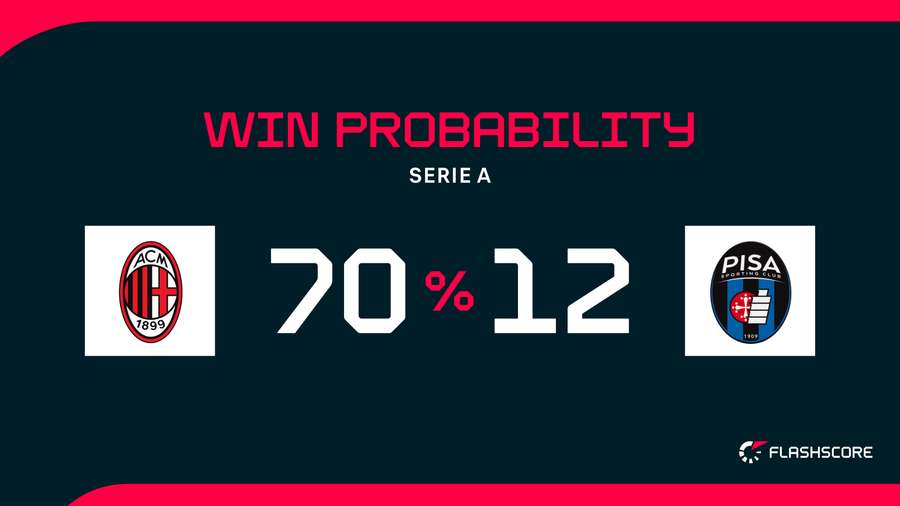 Win Probability