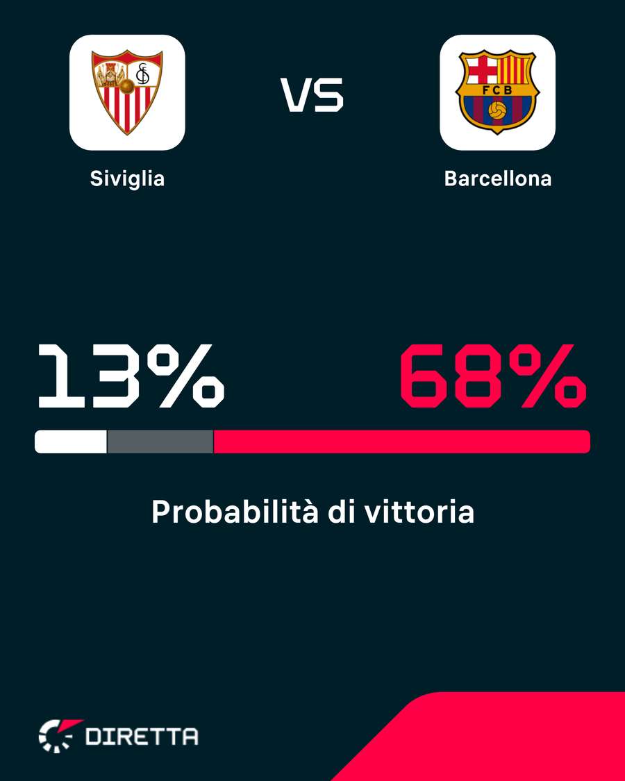 Barça favorito Barça favorito