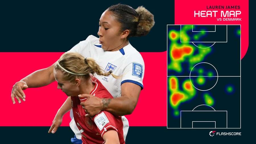 Lauren James' heatmap v Denmark