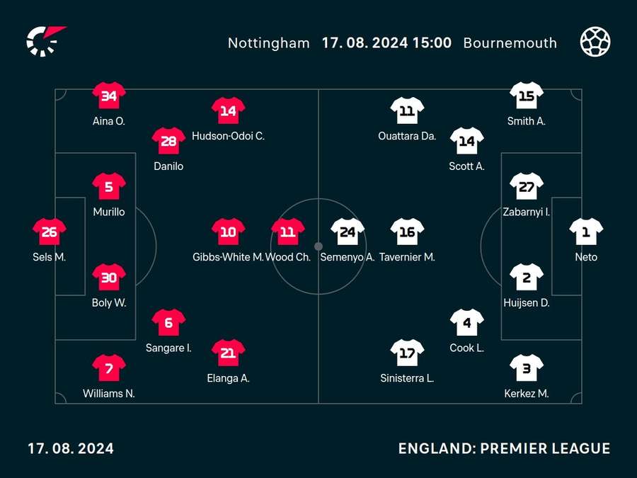 Nottingham Forest v Bournemouth