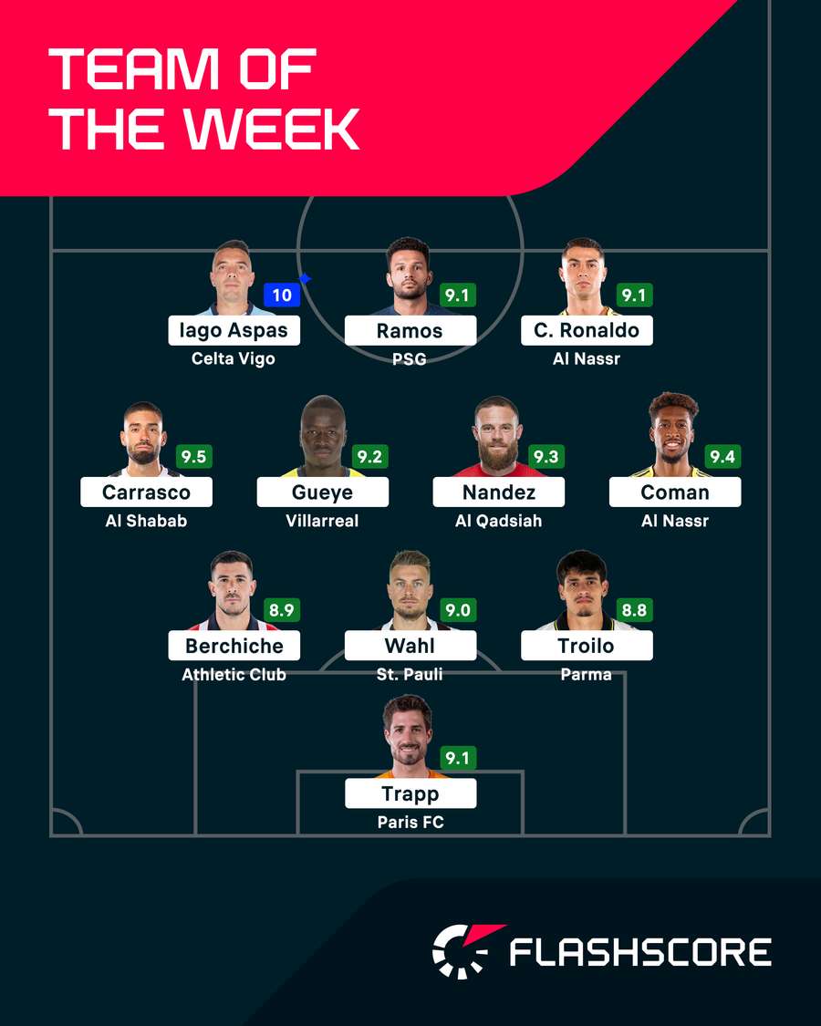Team of the Week