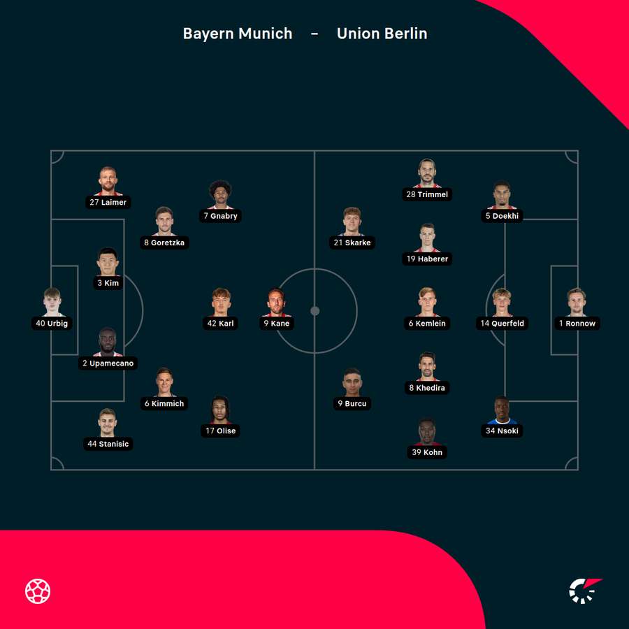 Bayern vs Union Berlin line-ups