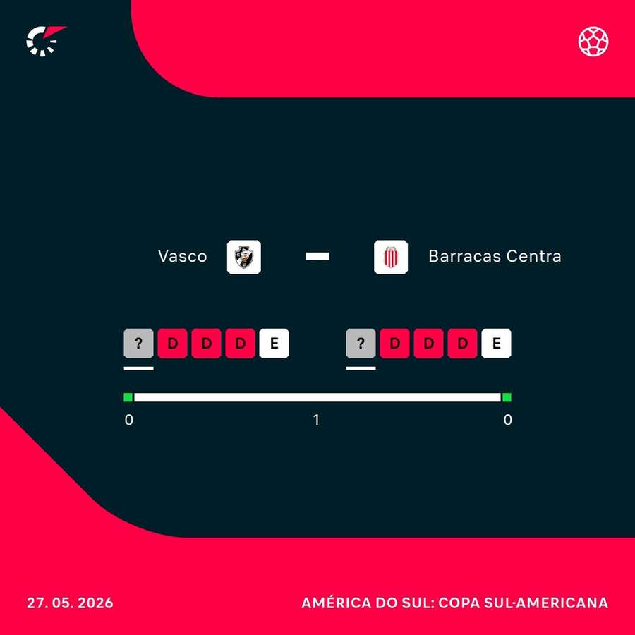 Como chegam Vasco e Barracas ao duelo desta quarta-feira (27)