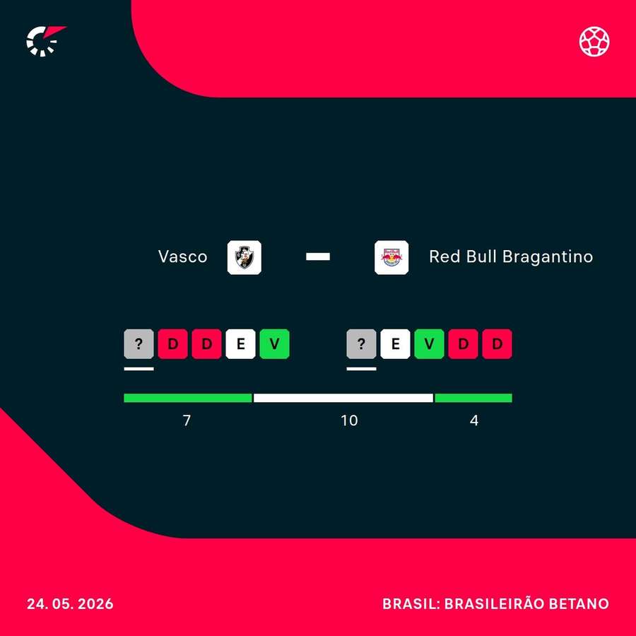 Como Vasco e Bragantino chegam para o duelo deste domingo