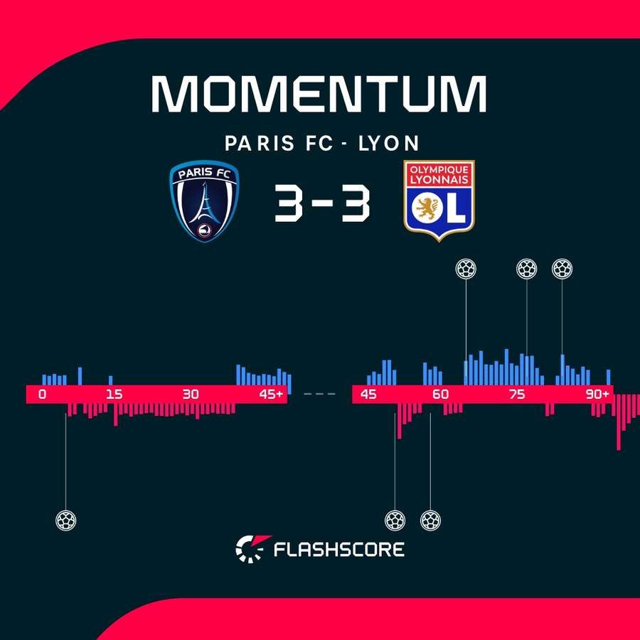 The momentum shifts The momentum shifts