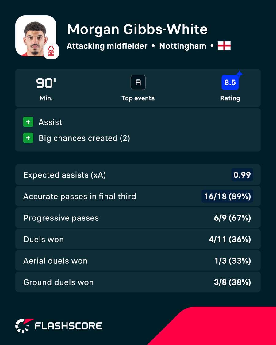 POTM POTM