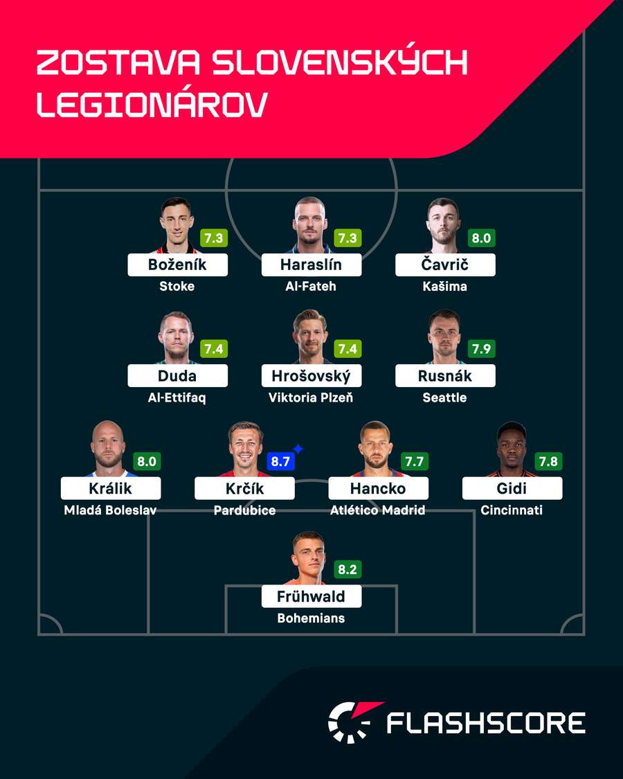 Zostava legionárov.