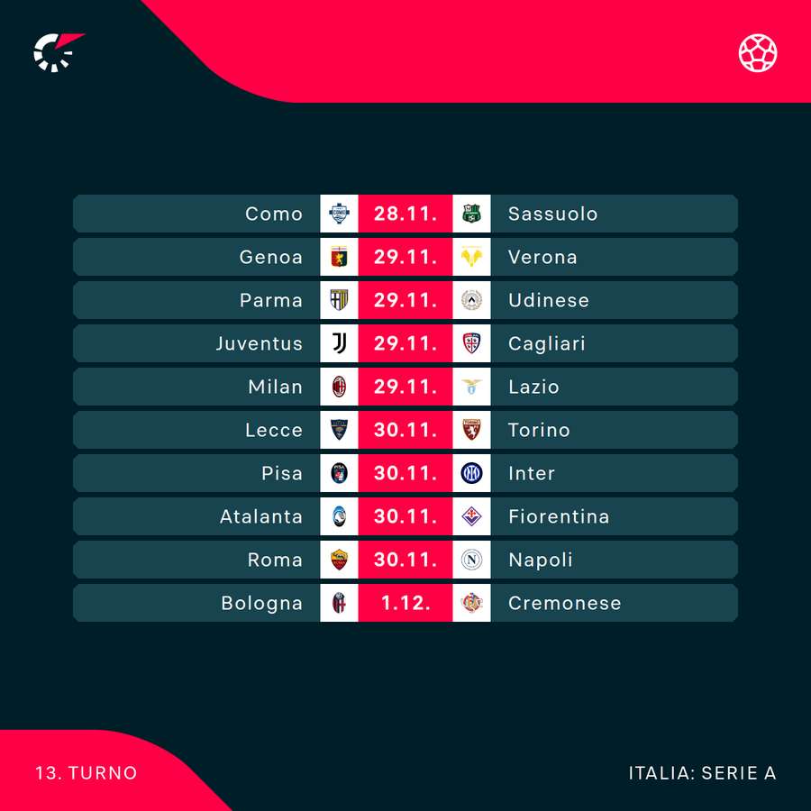 Il prossimo turno di Serie A Il prossimo turno di Serie A