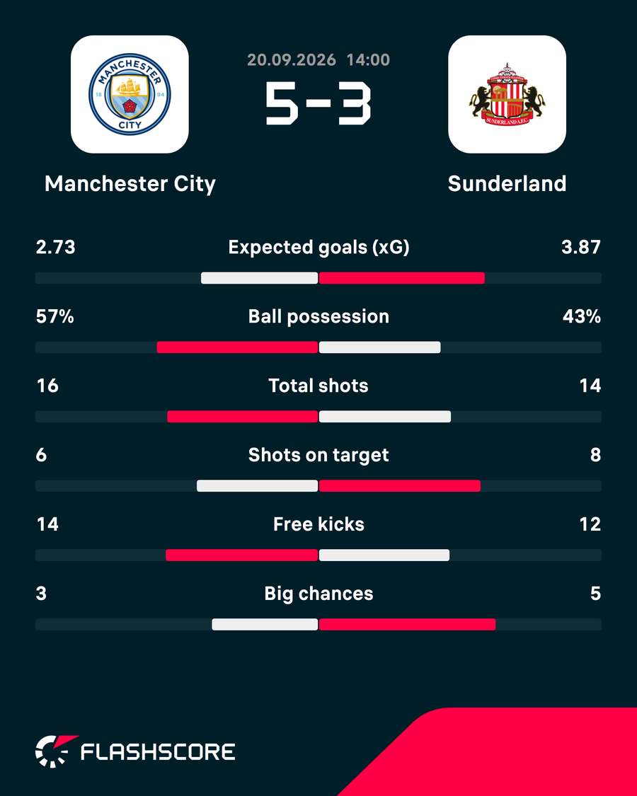 Match stats Match stats