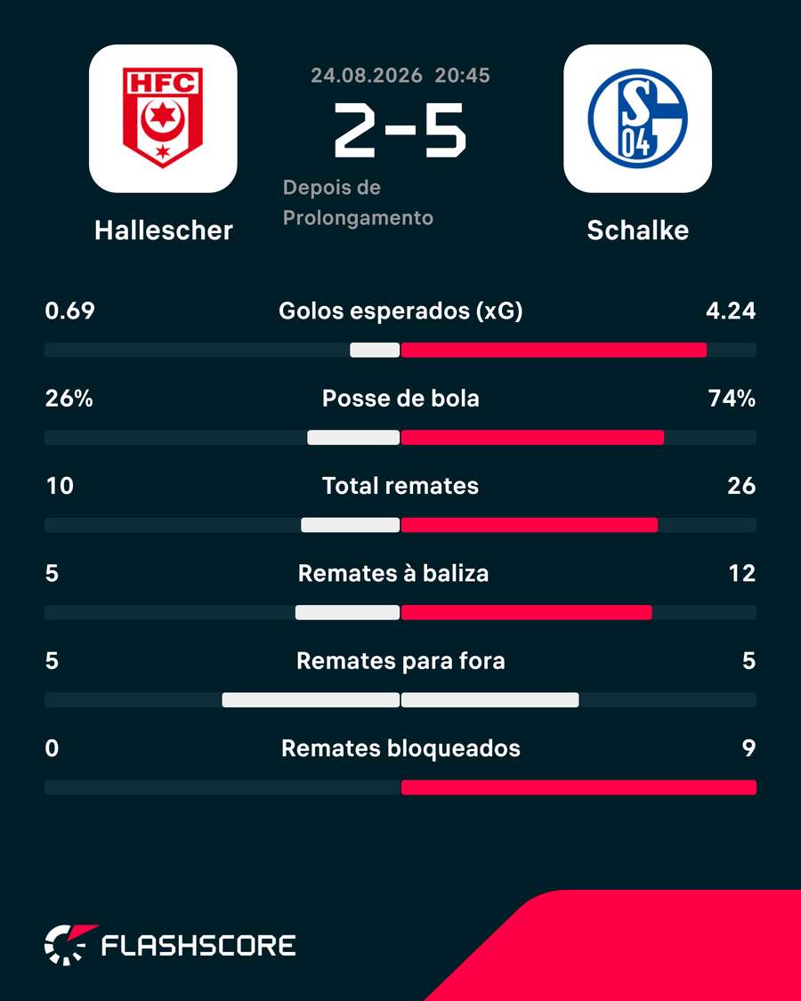 Os números da partida Os números da partida