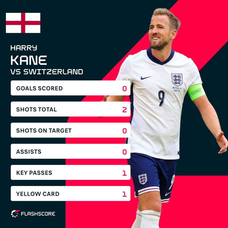 Kane versus Switzerland