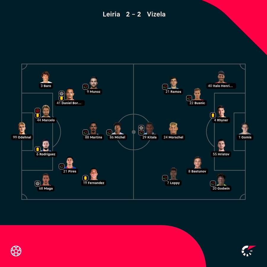 As escolhas dos treinadores As escolhas dos treinadores