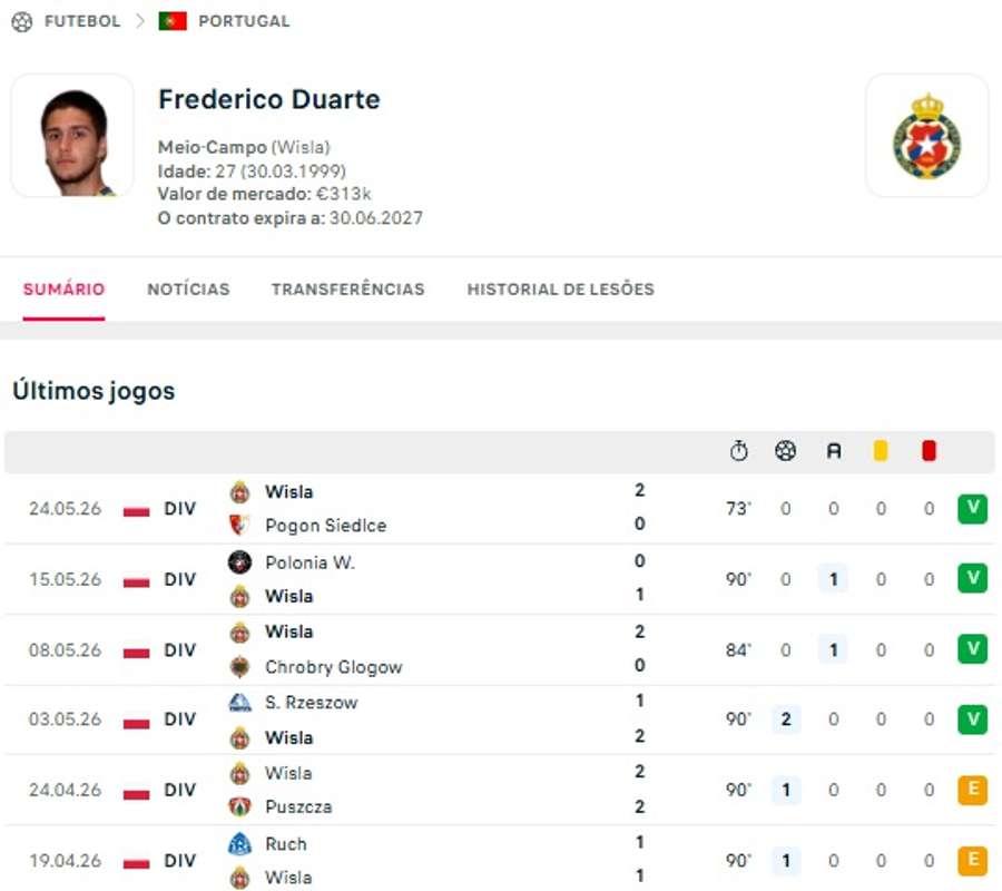 Os números de Frederico Duarte