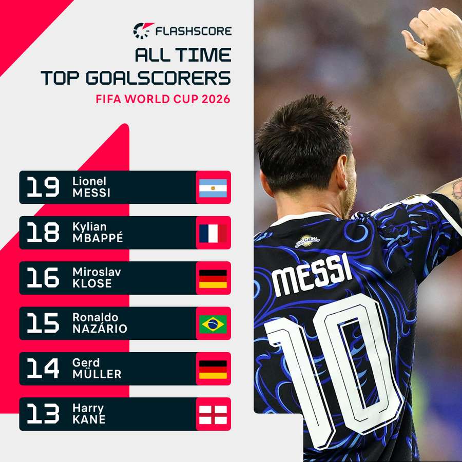 Messi ist kaum zu stoppen