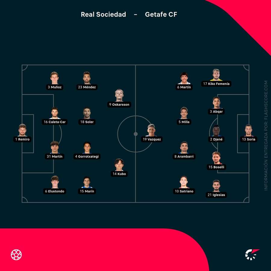 Alineaciones del Real Sociedad-Getafe