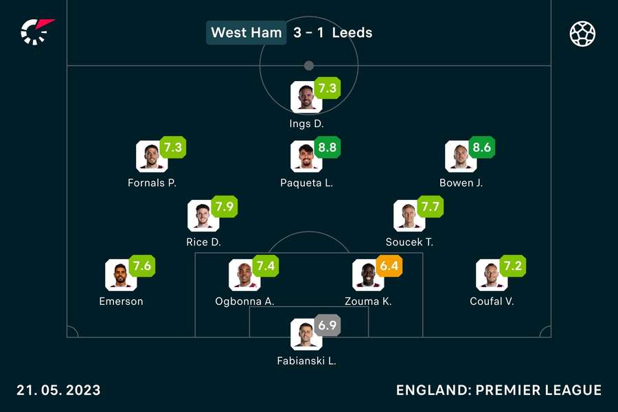 West Ham player ratings v Leeds