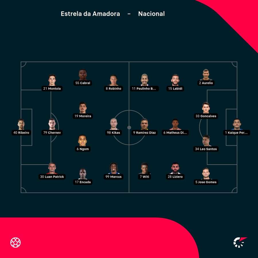 As escolhas dos treinadores As escolhas dos treinadores