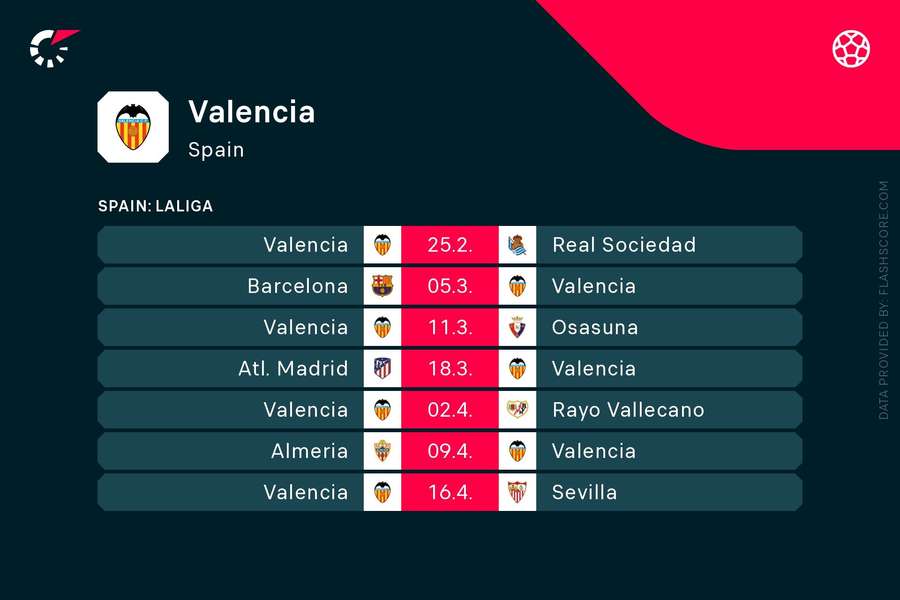 El Valencia no lo va a tener sencillo