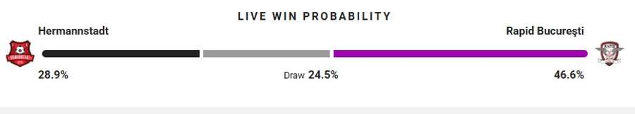 Probabilitate victorie