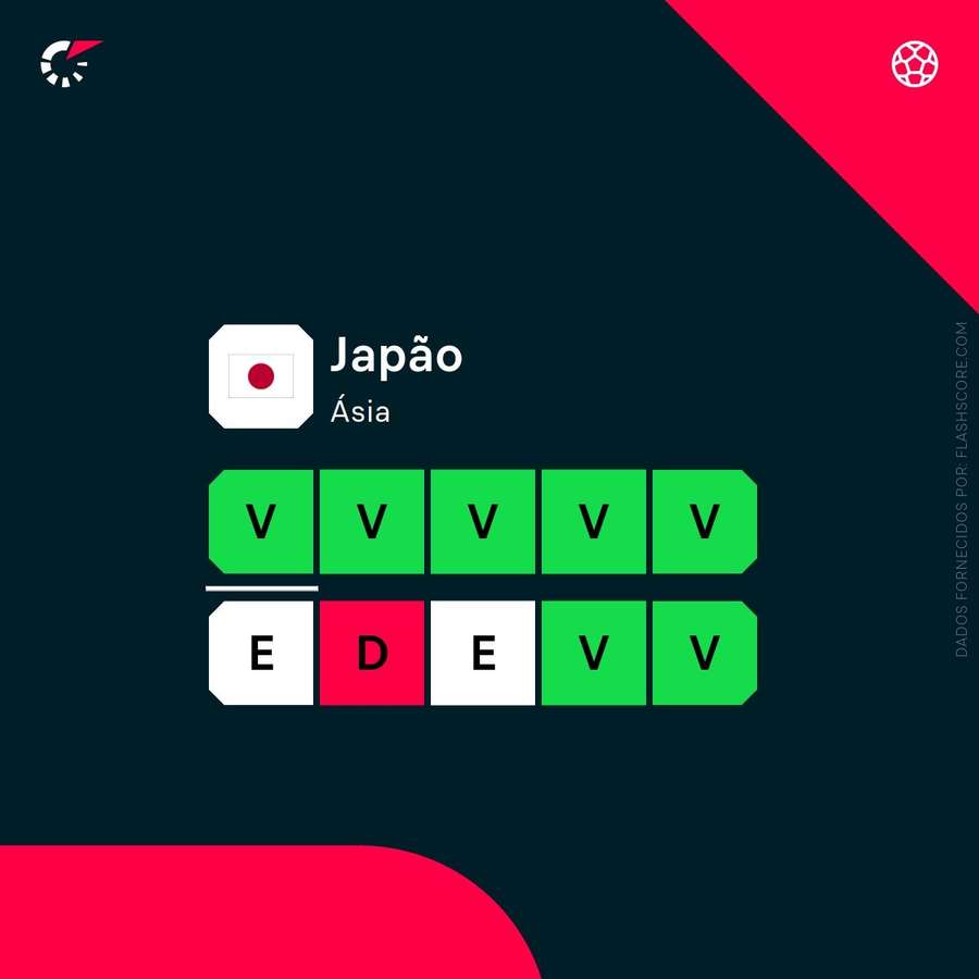 Forma do Japão Forma do Japão