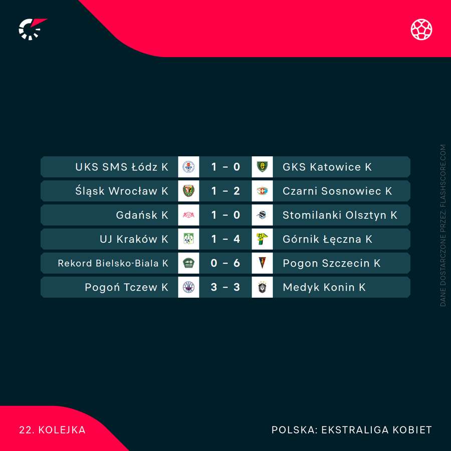 Komplet wyników 22. kolejki rozgrywek