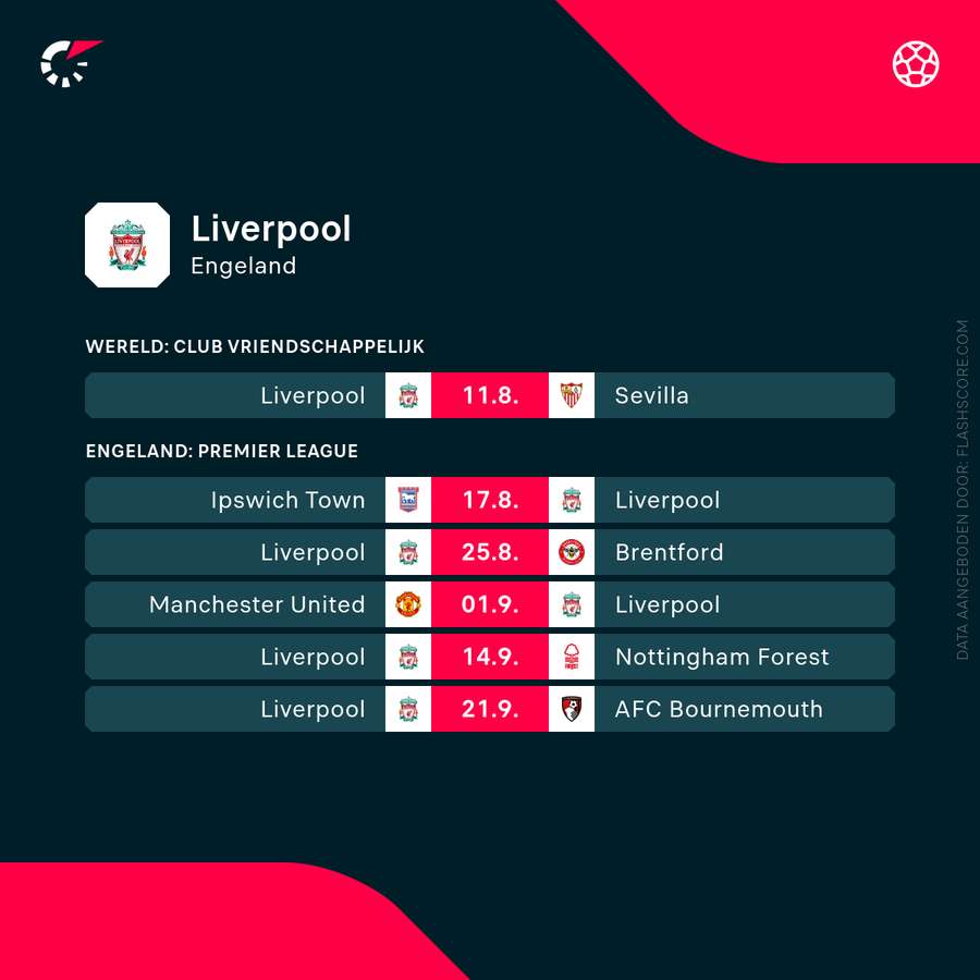 Het programma voor Liverpool