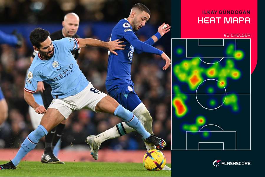 Heat mapa Ilkaya Gundogana