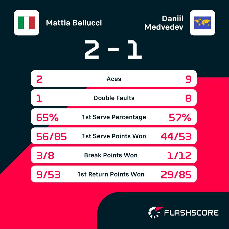 Key match stats Key match stats