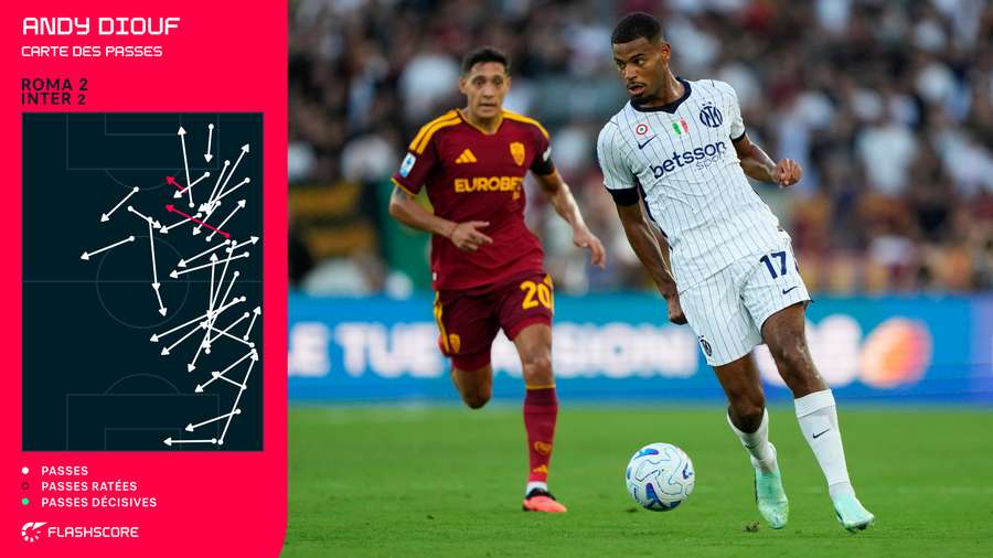 La carte des passes d'Andy Diouf contre la Roma La carte des passes d'Andy Diouf contre la Roma