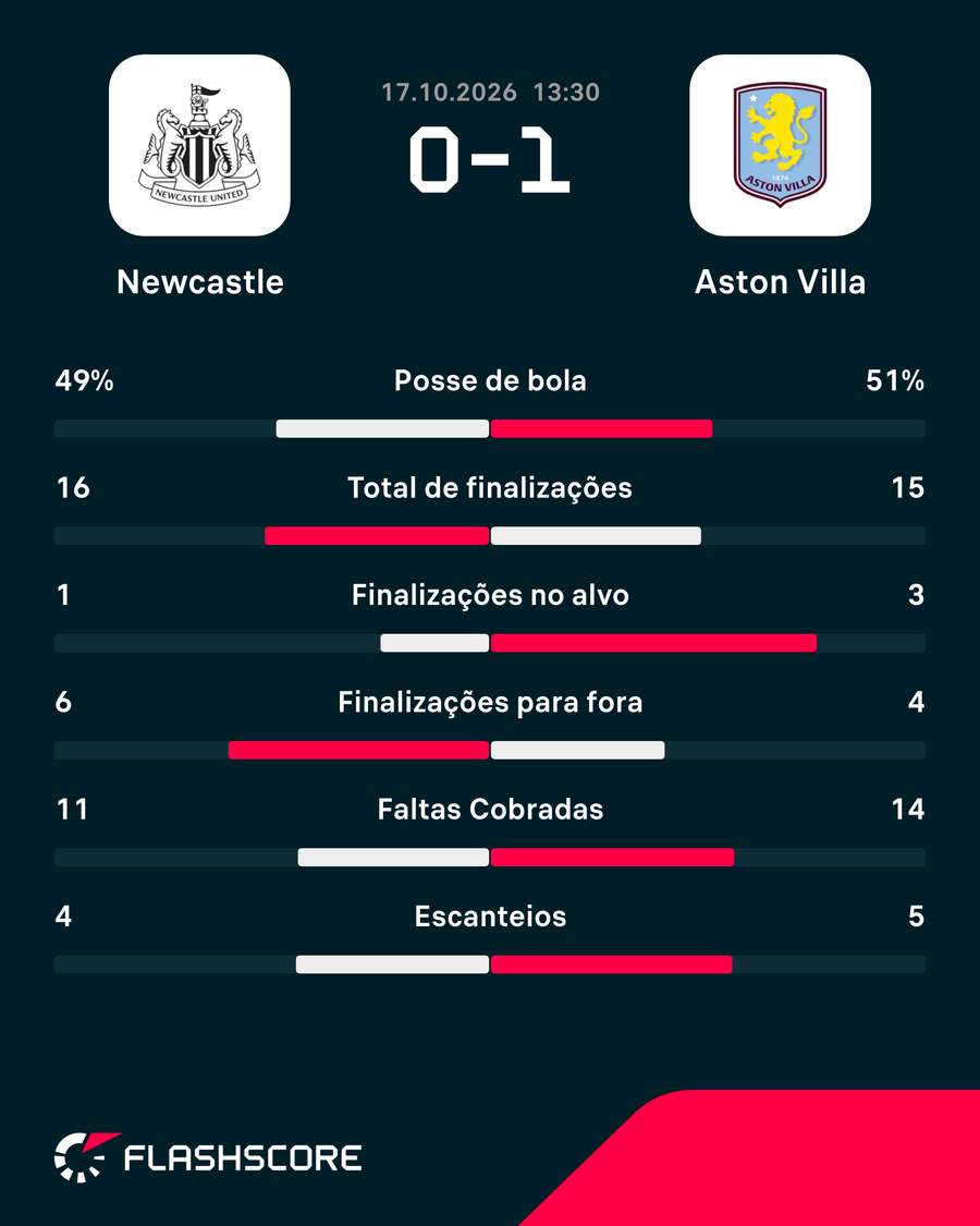 Números do jogo