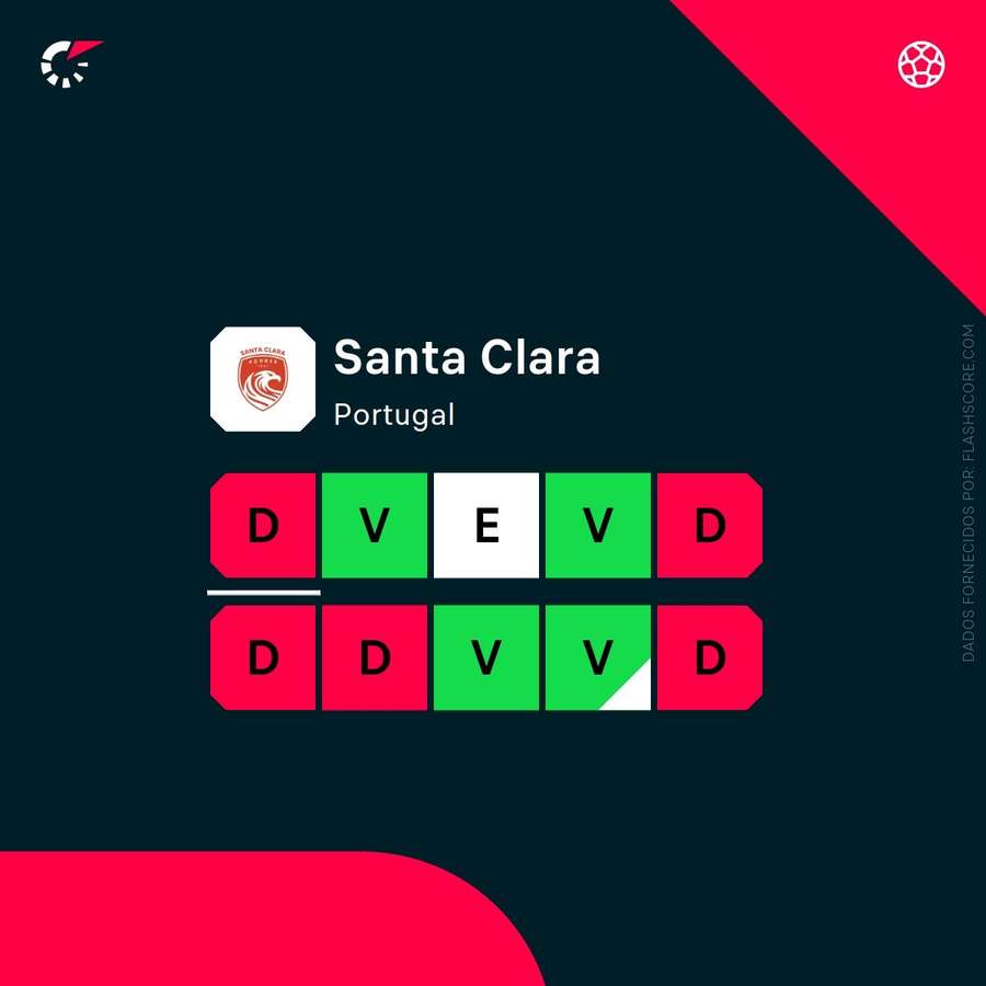 Forma do Santa Clara Forma do Santa Clara