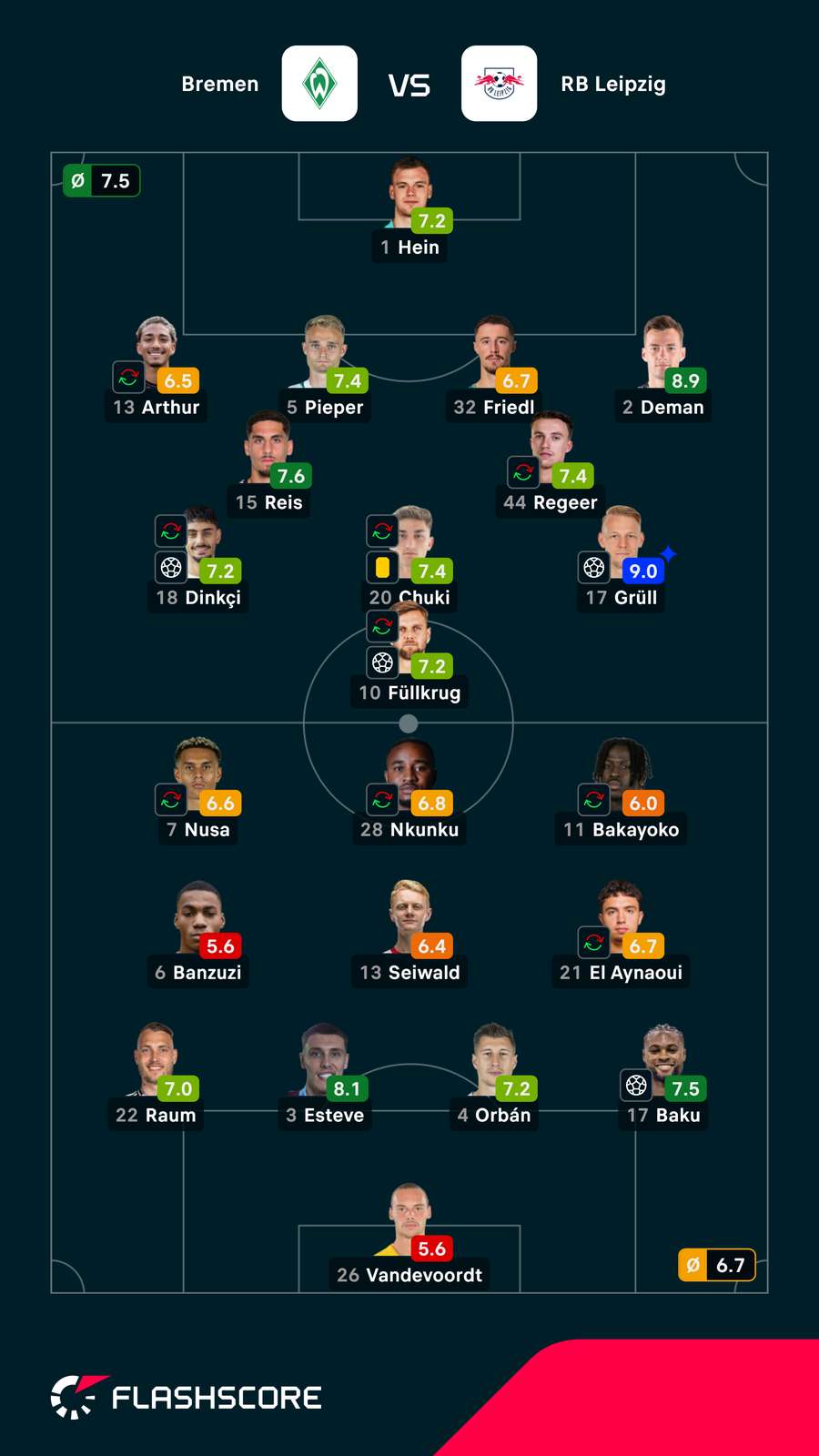 Pontuação dos jogadores Pontuação dos jogadores