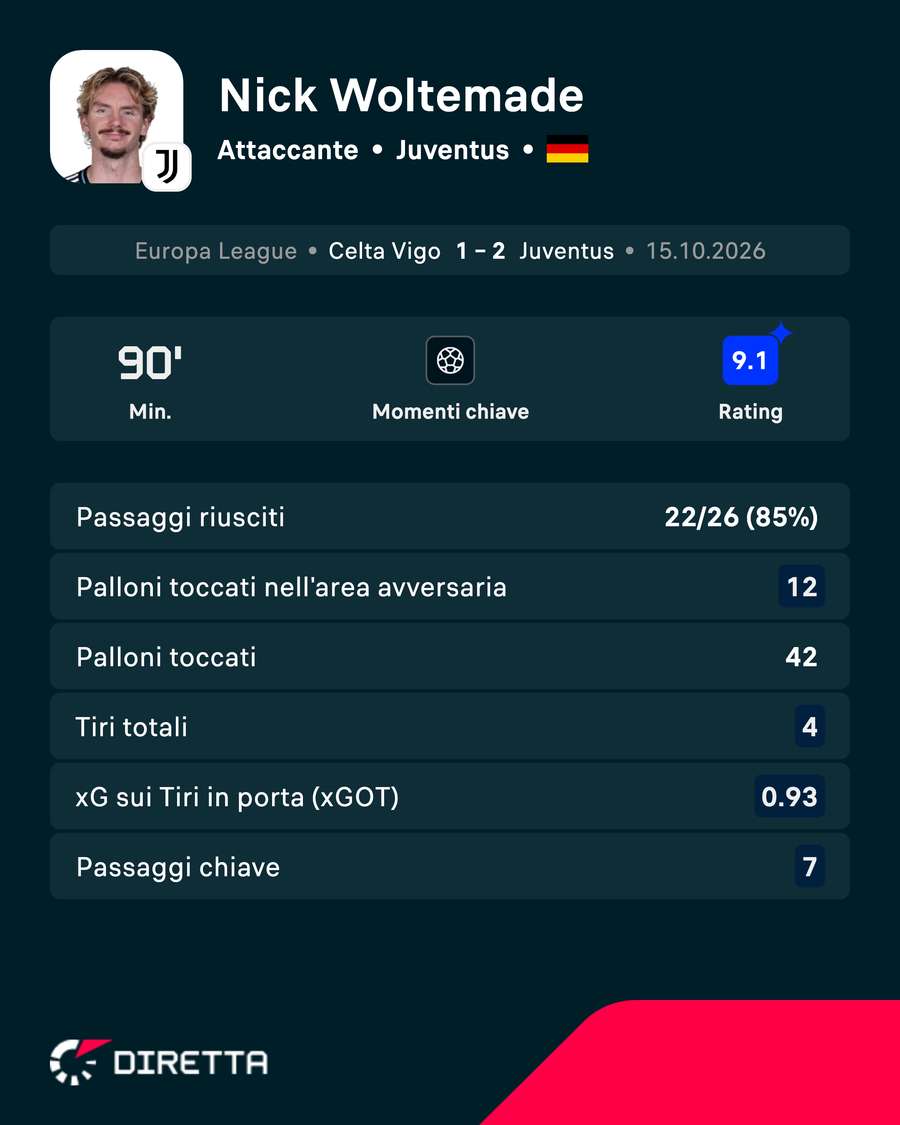 I numeri I numeri