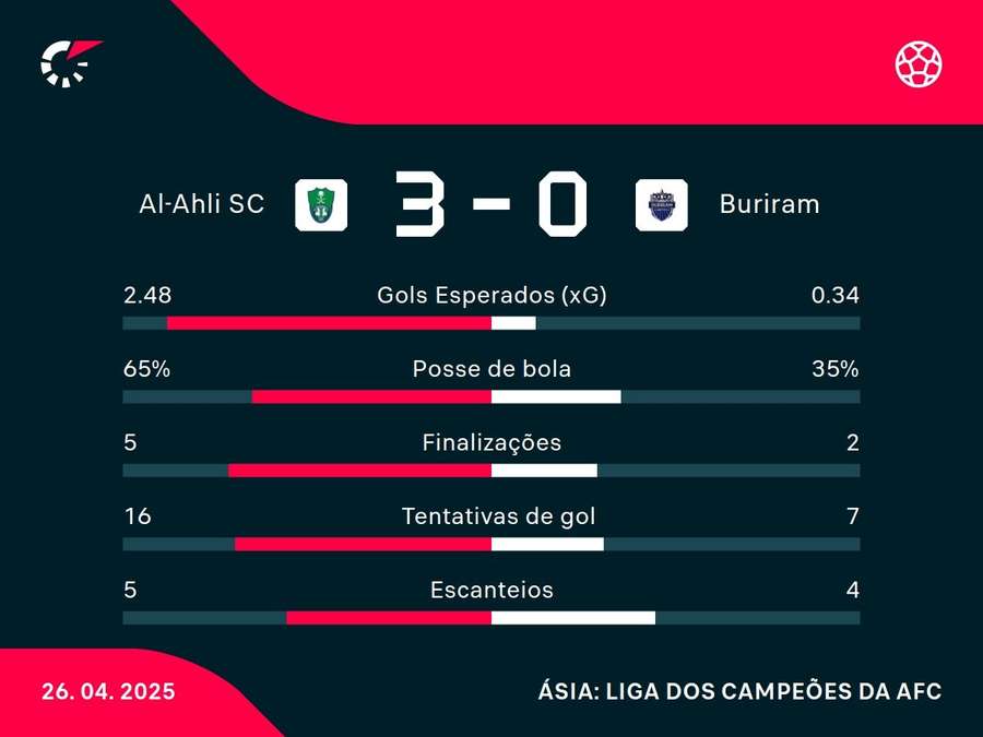 Números do jogo Números do jogo