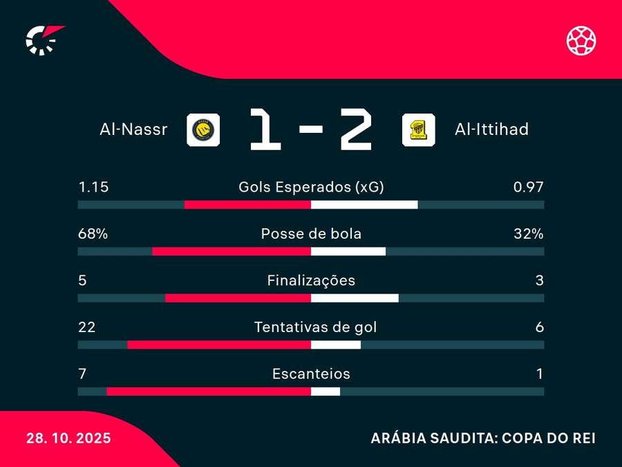 Números do jogo Números do jogo