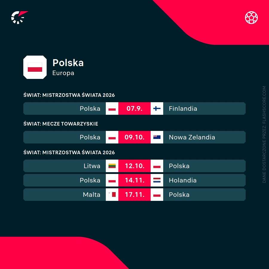 Najbliższe mecze reprezentacji Polski Najbliższe mecze reprezentacji Polski