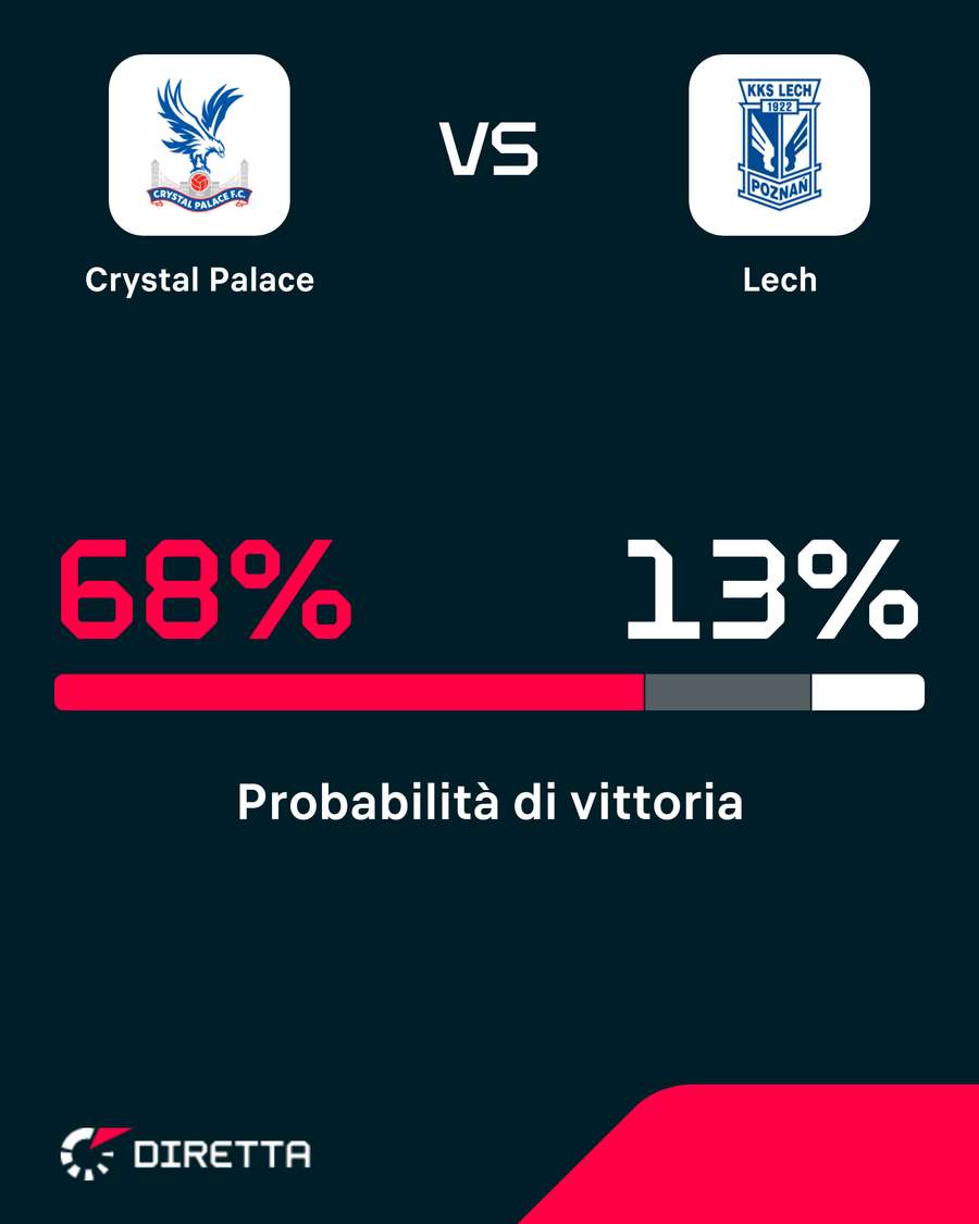 Palace favorito