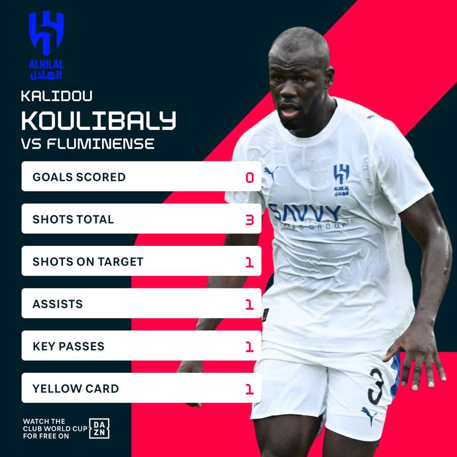 Kalidou Koulibaly's stats vs Fluminense Kalidou Koulibaly's stats vs Fluminense