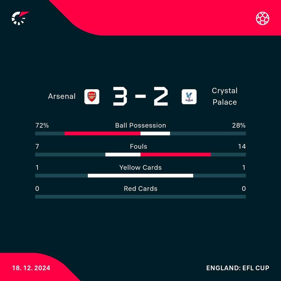 Match stats Match stats