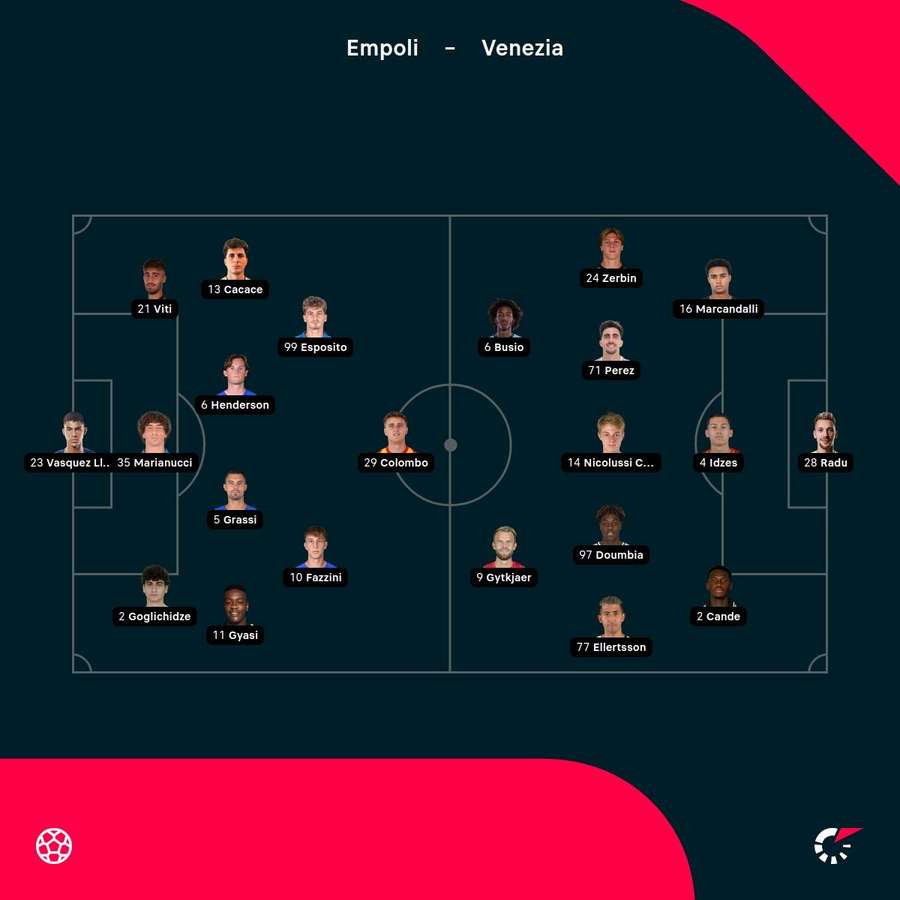 Le formazioni ufficiali
