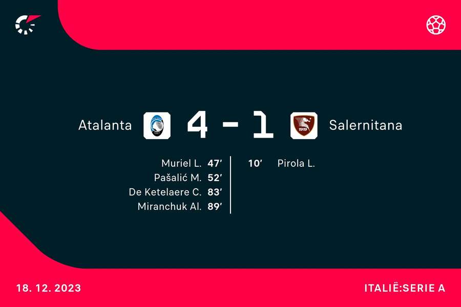 Goalgetters Atalanta - Salernitana