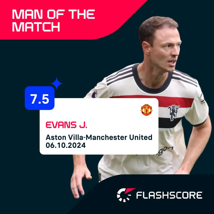 Jonny Evans MOTM