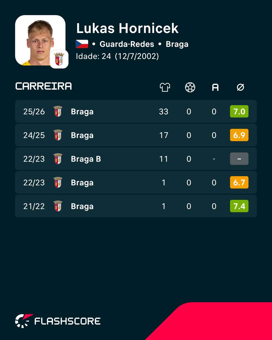 Números em Portugal Números em Portugal