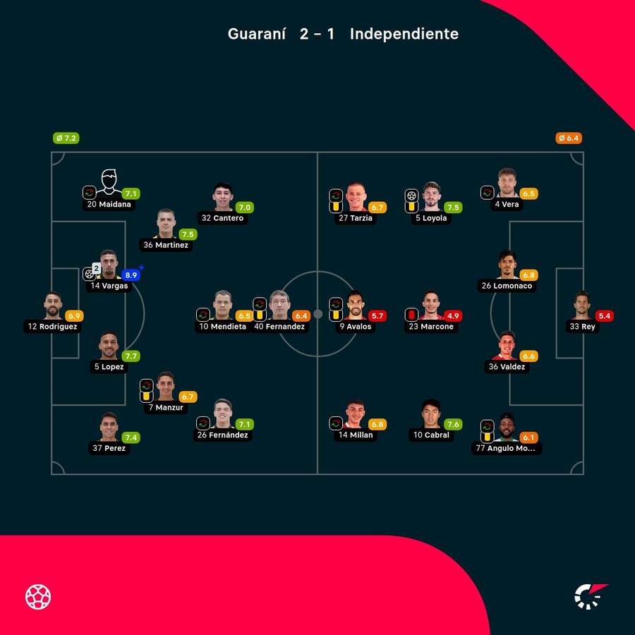 Las estadísticas del choque, en Flashscore.