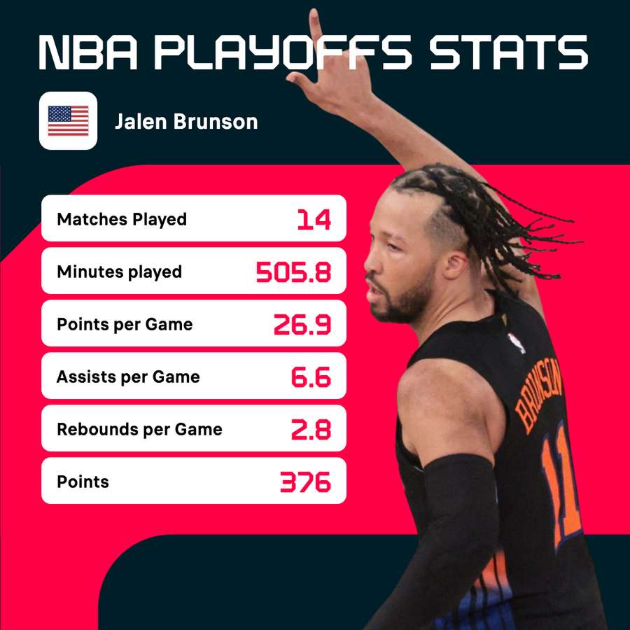 Brunson's NBA playoff stats