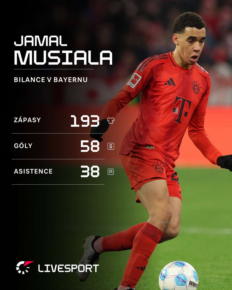 Musiala a jeho bilance za Bayern.