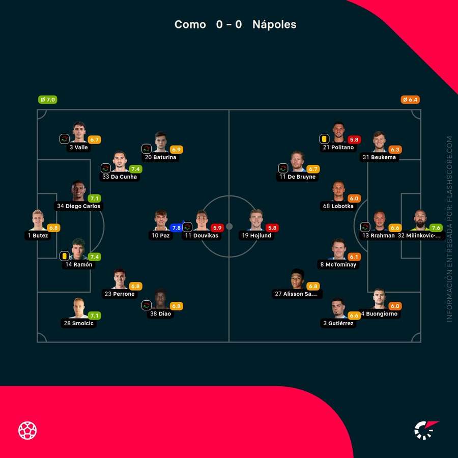 Notas del partido