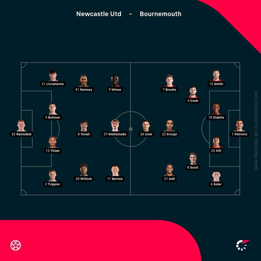 Starting lineups Starting lineups