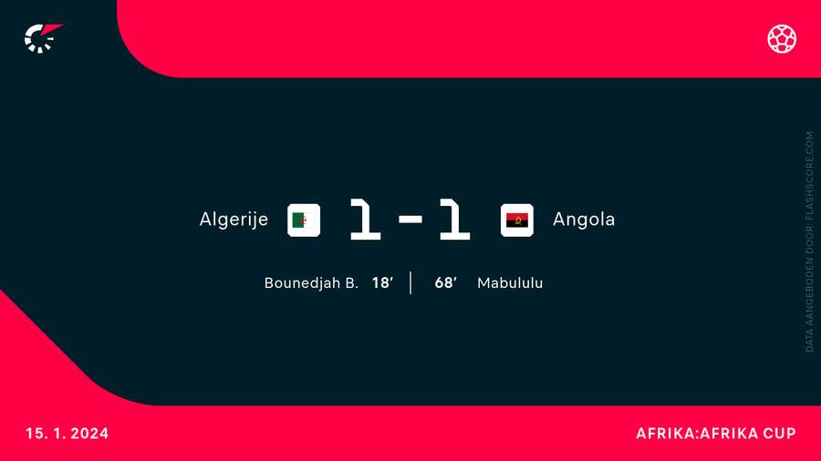 De goalgetters bij Algerije-Angola De goalgetters bij Algerije-Angola